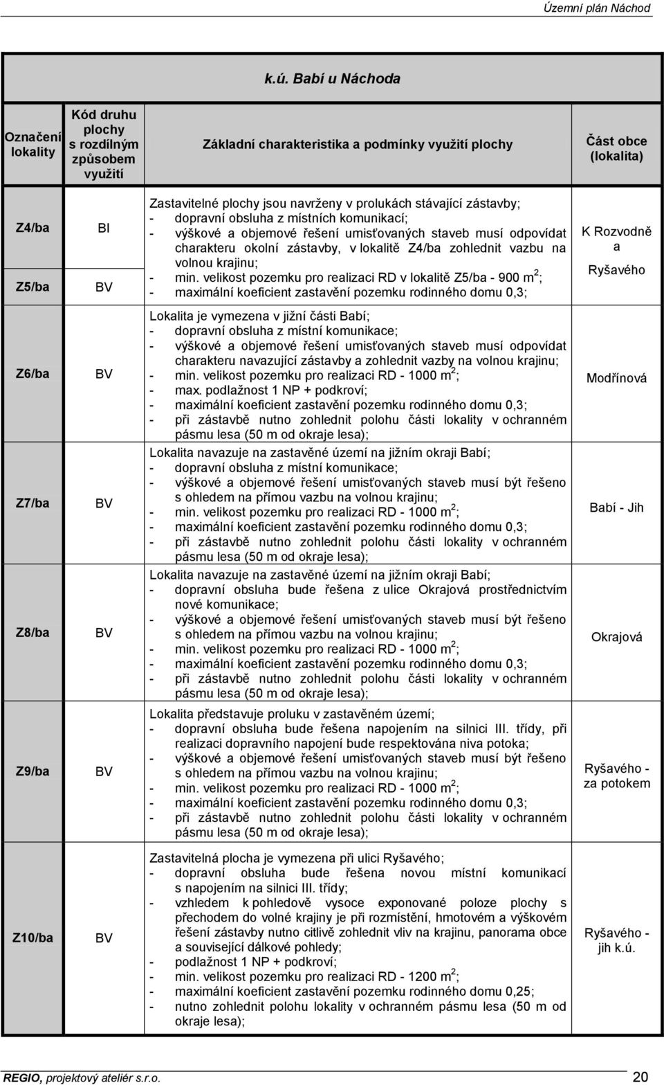 velikost pozemku pro realizaci RD v lokalitě Z5/ba - 900 m 2 ; - maximální koeficient zastavění pozemku rodinného domu 0,3; K Rozvodně a Ryšavého Z6/ba Lokalita je vymezena v jižní části Babí; -