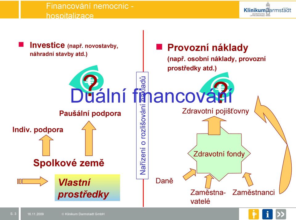 Paušální podpora Spolkové země Vlastní prostředky Nařízení o rozlišování Provozní