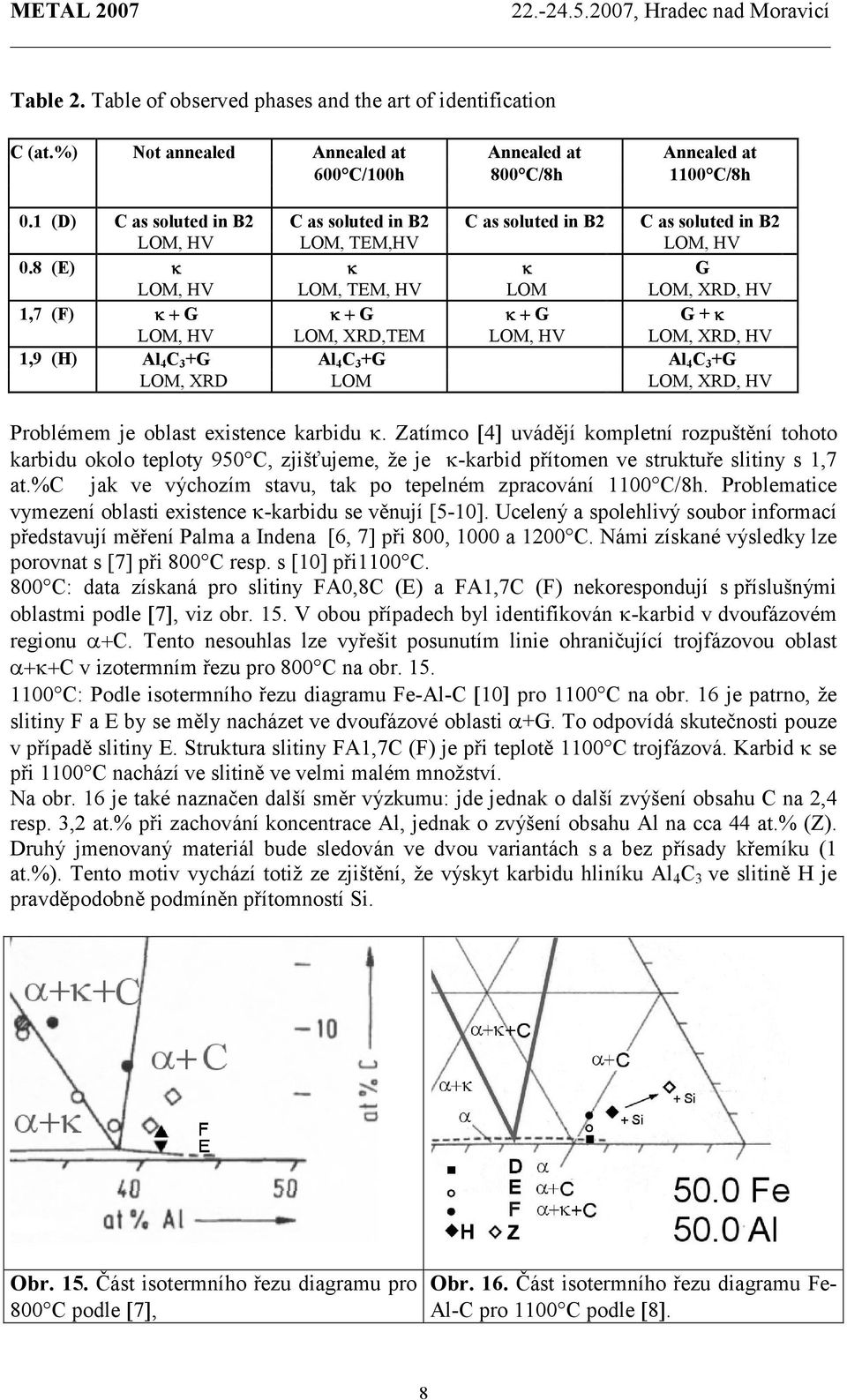 8 (E) κ κ κ G LOM, HV LOM, TEM, HV LOM LOM, XRD, HV 1,7 (F) κ + G κ + G κ + G G + κ LOM, HV LOM, XRD,TEM LOM, HV LOM, XRD, HV 1,9 (H) Al 4 C 3 +G Al 4 C 3 +G Al 4 C 3 +G LOM, XRD LOM LOM, XRD, HV