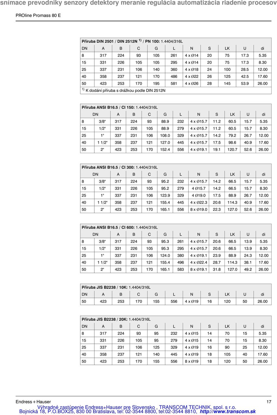 00 1) K dodání příruba s drážkou podle DIN 2512N Příruba ANSI B16.5 / Cl 150: 1.4404/316L DN A B C G L N S LK U di 8 3/8" 317 224 93 88.9 232 4 x Ø15.7 11.2 60.5 15.7 5.35 15 1/2" 331 226 105 88.