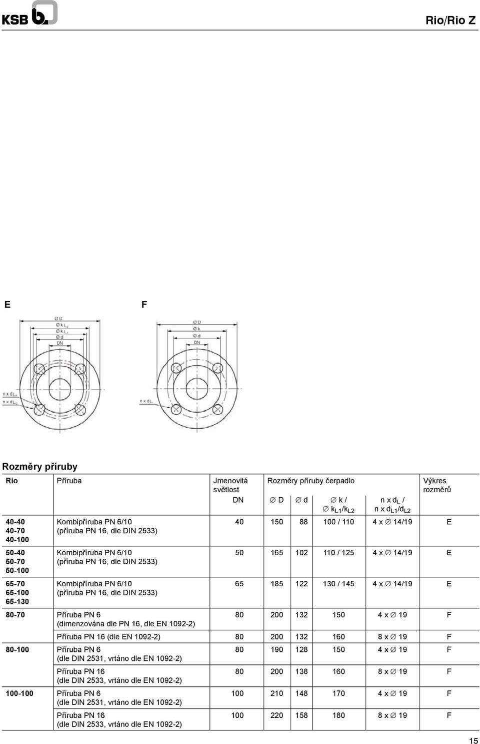 / 0 4x 4/9 E 50 65 0 0 / 5 4x 4/9 E 65 85 0 / 45 4x 4/9 E 80 00 50 4x 9 F Příruba PN 6 (dle EN 09) 80 00 60 8x 9 F 8000 Příruba PN 6 80 90 8 50 4x 9 F (dle DIN 5, vrtáno dle EN 09)