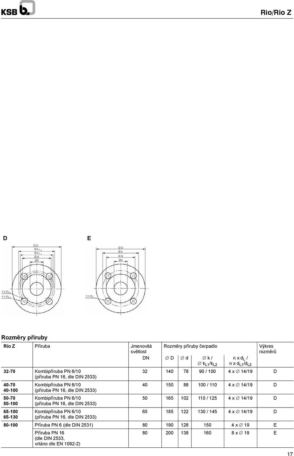 dle DIN 5) Kombipříruba PN 6/0 (příruba PN 6, dle DIN 5) Kombipříruba PN 6/0 (příruba PN 6, dle DIN 5) 40 50 88 00 / 0 4x 4/9 D 50 65 0