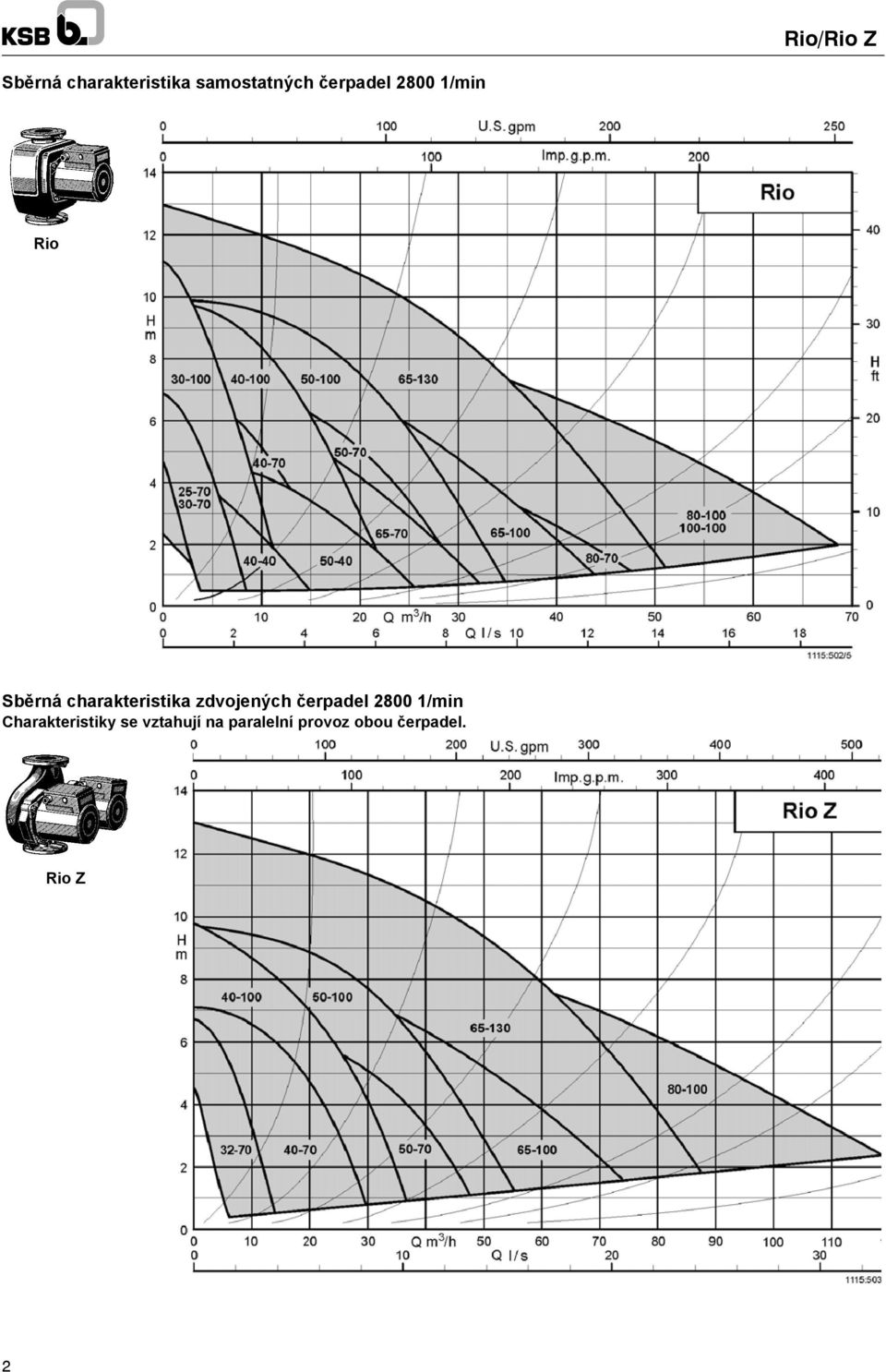zdvojených čerpadel 800 /min Charakteristiky