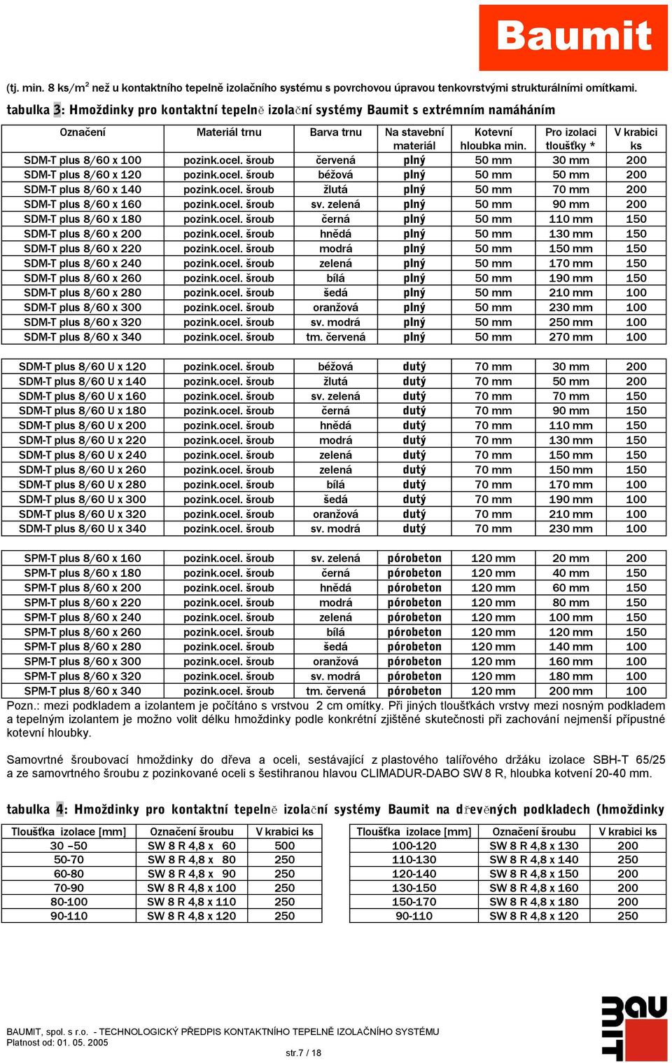 Pro izolaci tloušťky * V krabici ks SDM-T plus 8/60 x 100 pozink.ocel. šroub červená plný 50 mm 30 mm 200 SDM-T plus 8/60 x 120 pozink.ocel. šroub béžová plný 50 mm 50 mm 200 SDM-T plus 8/60 x 140 pozink.