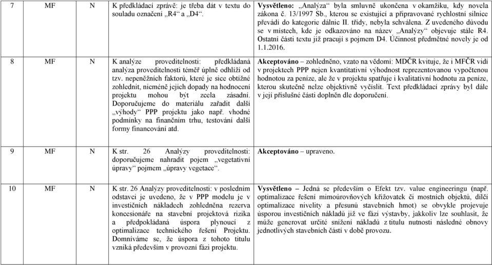 vhodné podmínky na finančním trhu, testování další formy financování atd. Vysvětleno: Analýza byla smluvně ukončena v okamžiku, kdy novela zákona č. 13/1997 Sb.