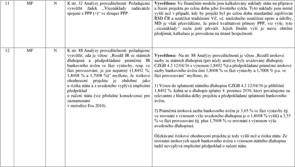 Tyto náklady jsou mírně vyšší než v případě, kdy by projekt byl po celou dobu standardně zajišťován ŘSD ČR a soutěžen tradičními VZ, vč. následného soutěžení oprav a údržby.