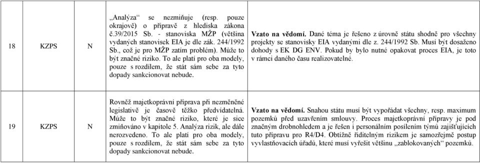 Dané téma je řešeno z úrovně státu shodně pro všechny projekty se stanovisky EIA vydanými dle z. 244/1992 Sb. Musí být dosaženo dohody s EK DG ENV.