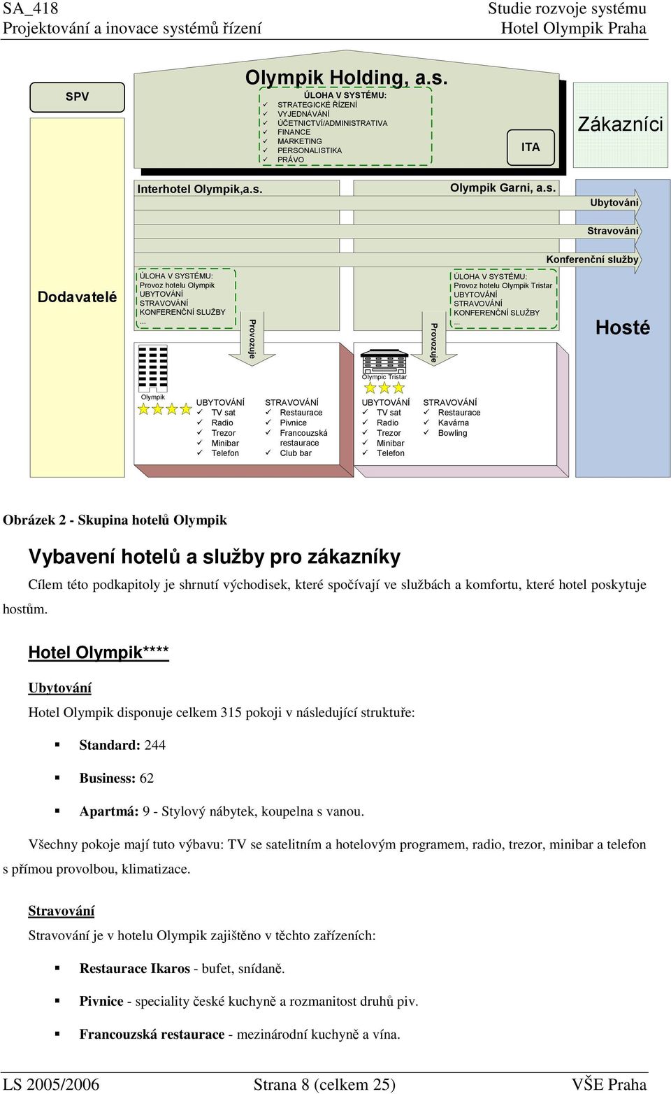 !:',5; Obrázek 2 - Skupina hotel Olympik Vybavení hotel2 a služby pro zákazníky Cílem této podkapitoly je shrnutí východisek, které spoívají ve službách a komfortu, které hotel poskytuje hostm.