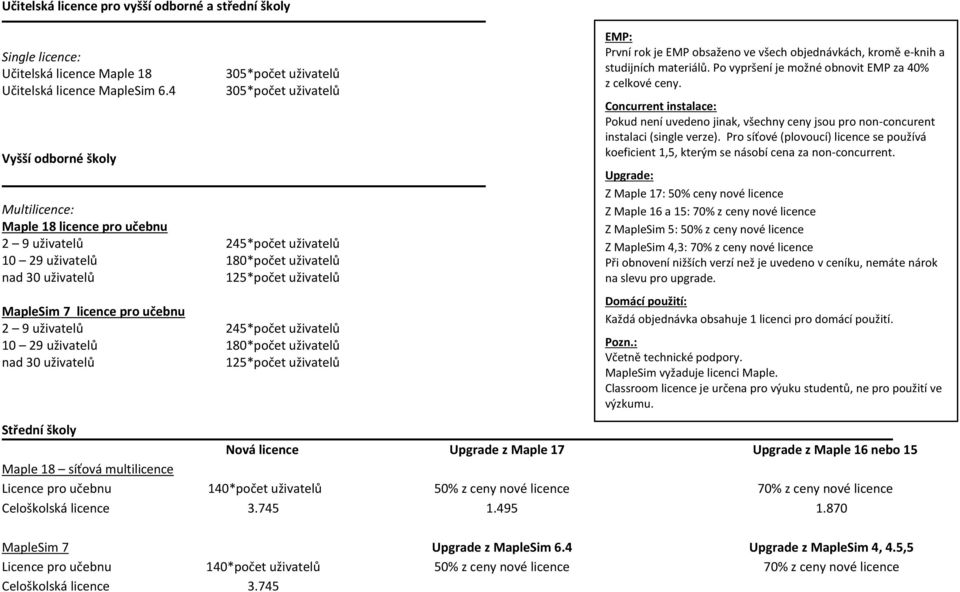 MapleSim 7 licence pro učebnu 2 9 uživatelů 245*počet uživatelů 10 29 uživatelů 180*počet uživatelů nad 30 uživatelů 125*počet uživatelů První rok je EMP obsaženo ve všech objednávkách, kromě e-knih