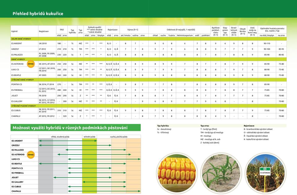 hmota sušina zrno chlad sucho fuzária Helmintosporium sněť poléhání na siláž, bioplyn na zrno ES ARDENT UK 2010 180 Tc MZ *** * *** B, O 8 7 9 6 8 6 7 8 9 6 9 8 8 90110 GRIZZLY LT 2012 210 210 Tc TM