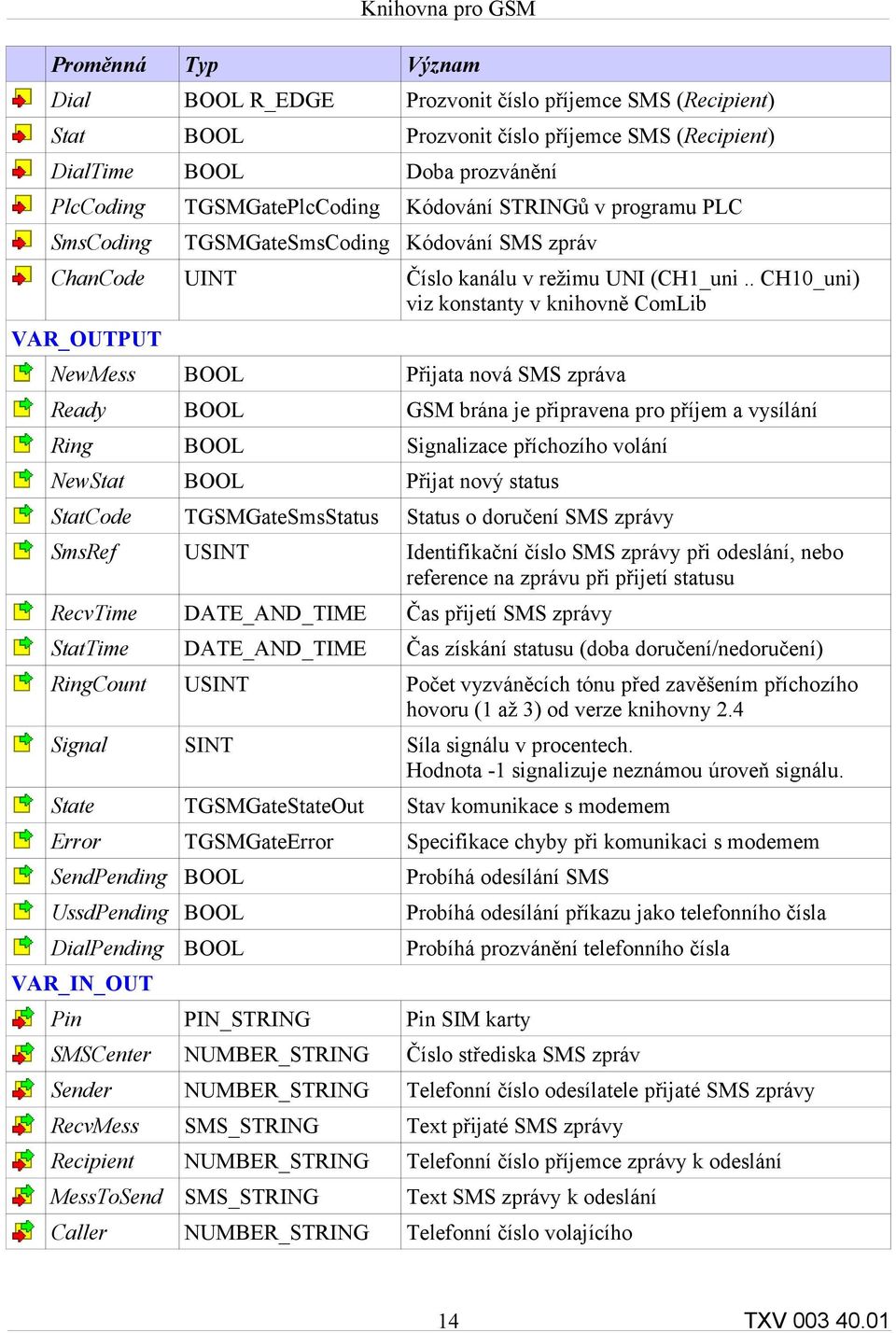 . CH10_uni) viz konstanty v knihovně ComLib VAR_OUTPUT NewMess BOOL Přijata nová SMS zpráva Ready BOOL GSM brána je připravena pro příjem a vysílání Ring BOOL Signalizace příchozího volání NewStat