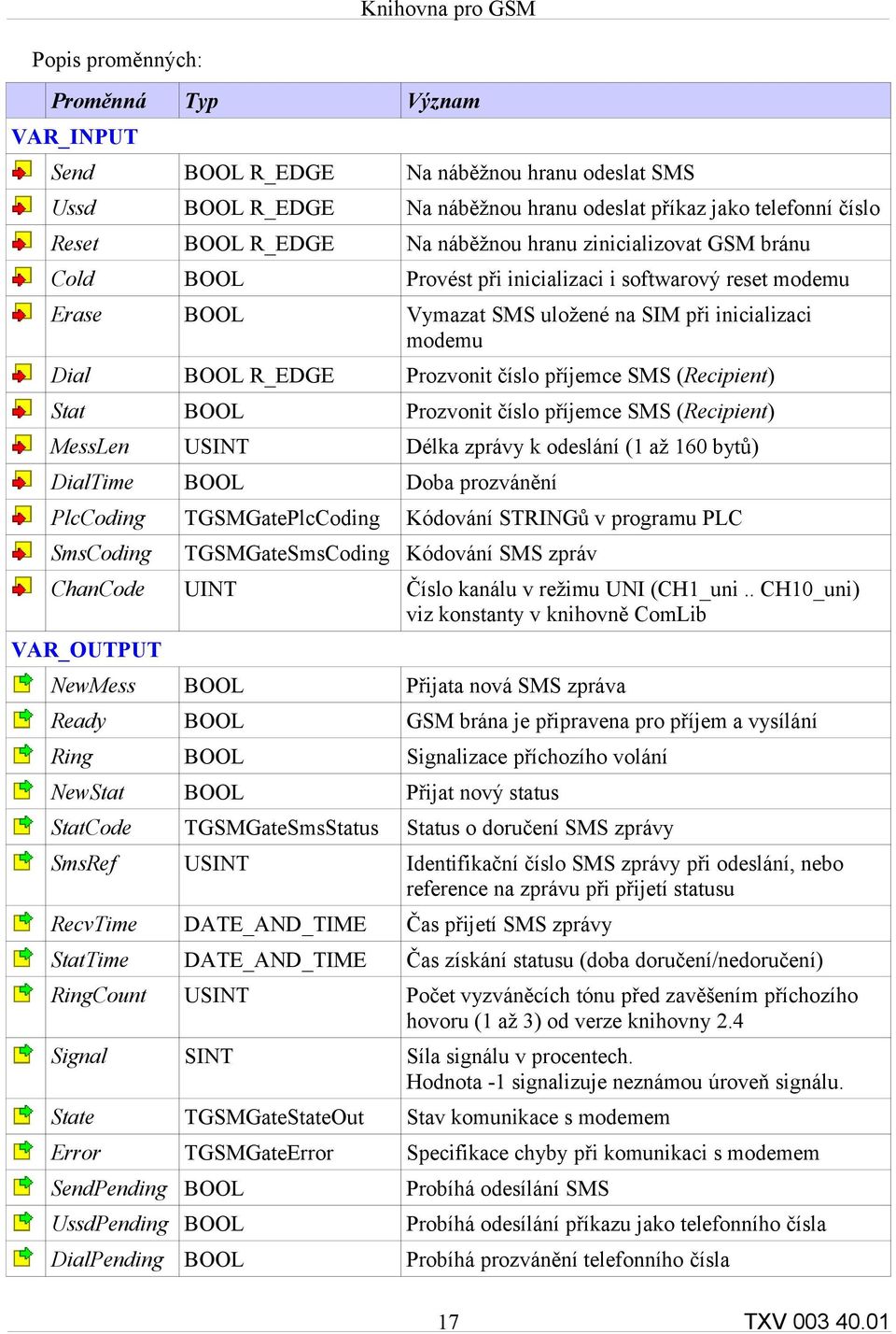 (Recipient) Stat BOOL Prozvonit číslo příjemce SMS (Recipient) MessLen USINT Délka zprávy k odeslání (1 až 160 bytů) DialTime BOOL Doba prozvánění PlcCoding TGSMGatePlcCoding Kódování STRINGů v