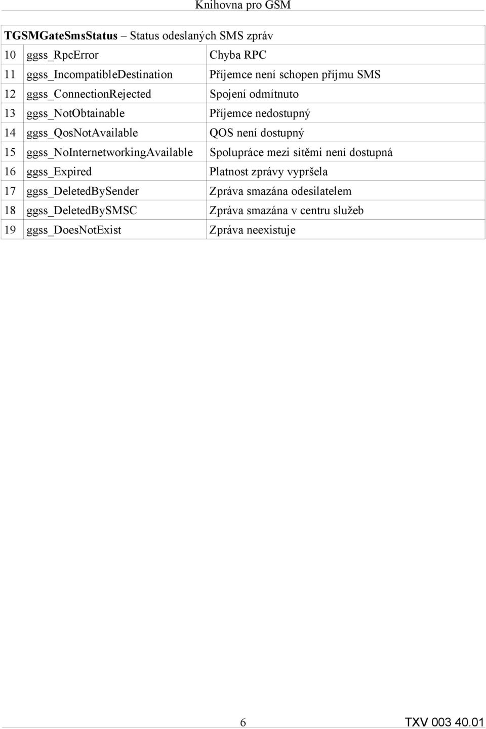 15 ggss_nointernetworkingavailable Spolupráce mezi sítěmi není dostupná 16 ggss_expired Platnost zprávy vypršela 17