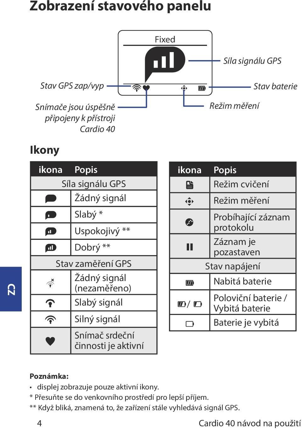 Režim cvičení Režim měření Probíhající záznam protokolu Záznam je pozastaven Stav napájení Nabitá baterie Poloviční baterie / Vybitá baterie Baterie je vybitá Poznámka: