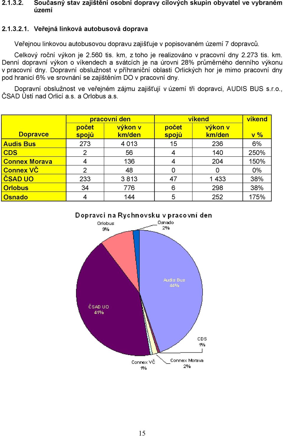 Dopravní obslužnost v příhraniční oblasti Orlických hor je mimo pracovní dny pod hranicí 6% ve srovnání se zajištěním DO v pracovní dny.