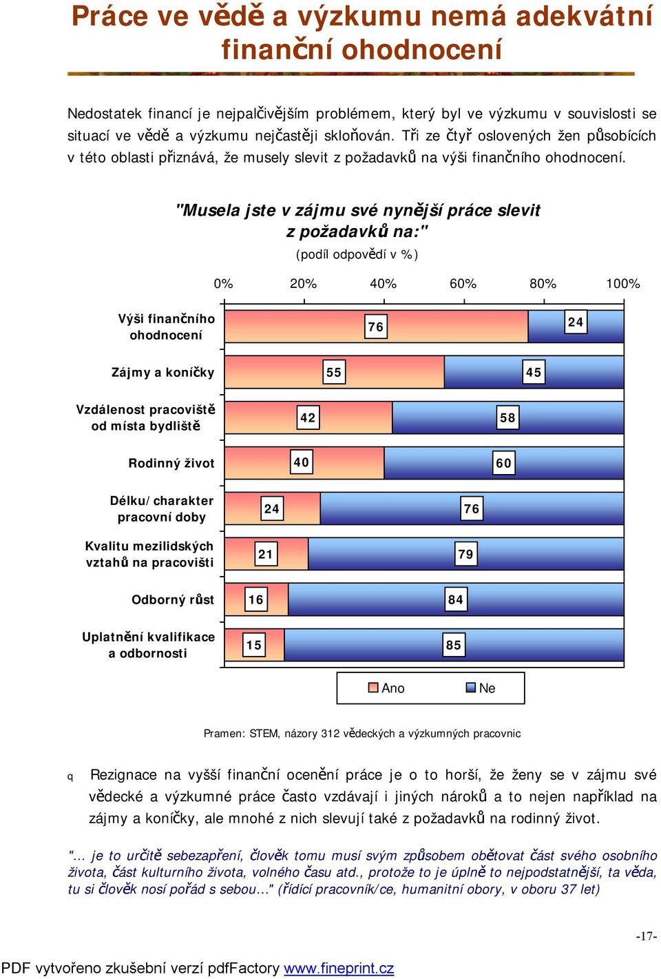 "Musela jste v zájmu své nynější práce slevit z požadavků na:" (podíl odpovědí v %) 0% 20% 40% 60% 80% 100% Výši finančního ohodnocení 76 24 Zájmy a koníčky 55 45 Vzdálenost pracoviště od místa