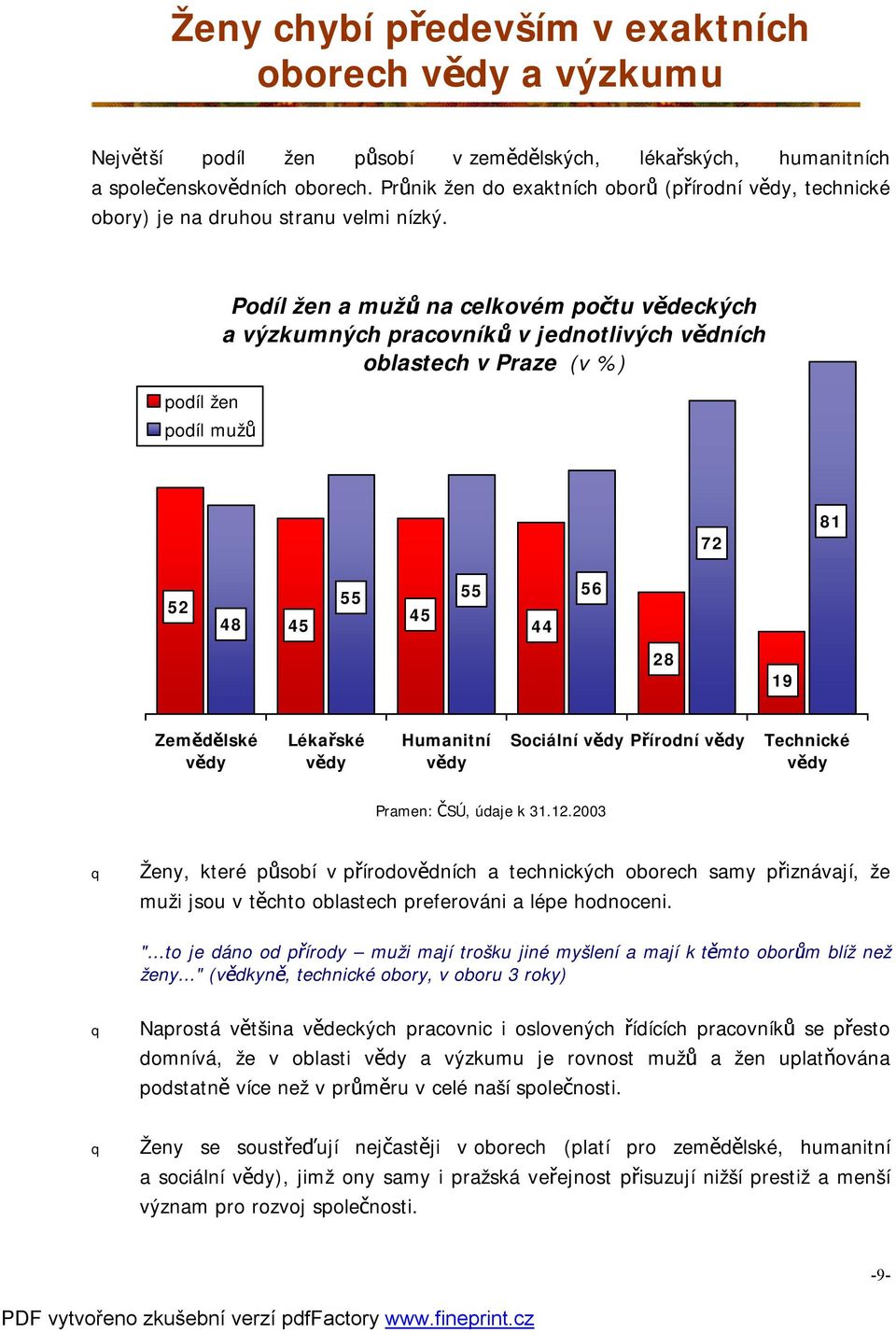 podíl žen podíl mužů Podíl žen a mužů na celkovém počtu vědeckých a výzkumných pracovníků v jednotlivých vědních oblastech v Praze (v %) 72 81 52 48 45 55 45 55 44 56 28 19 Zemědělské vědy Lékařské