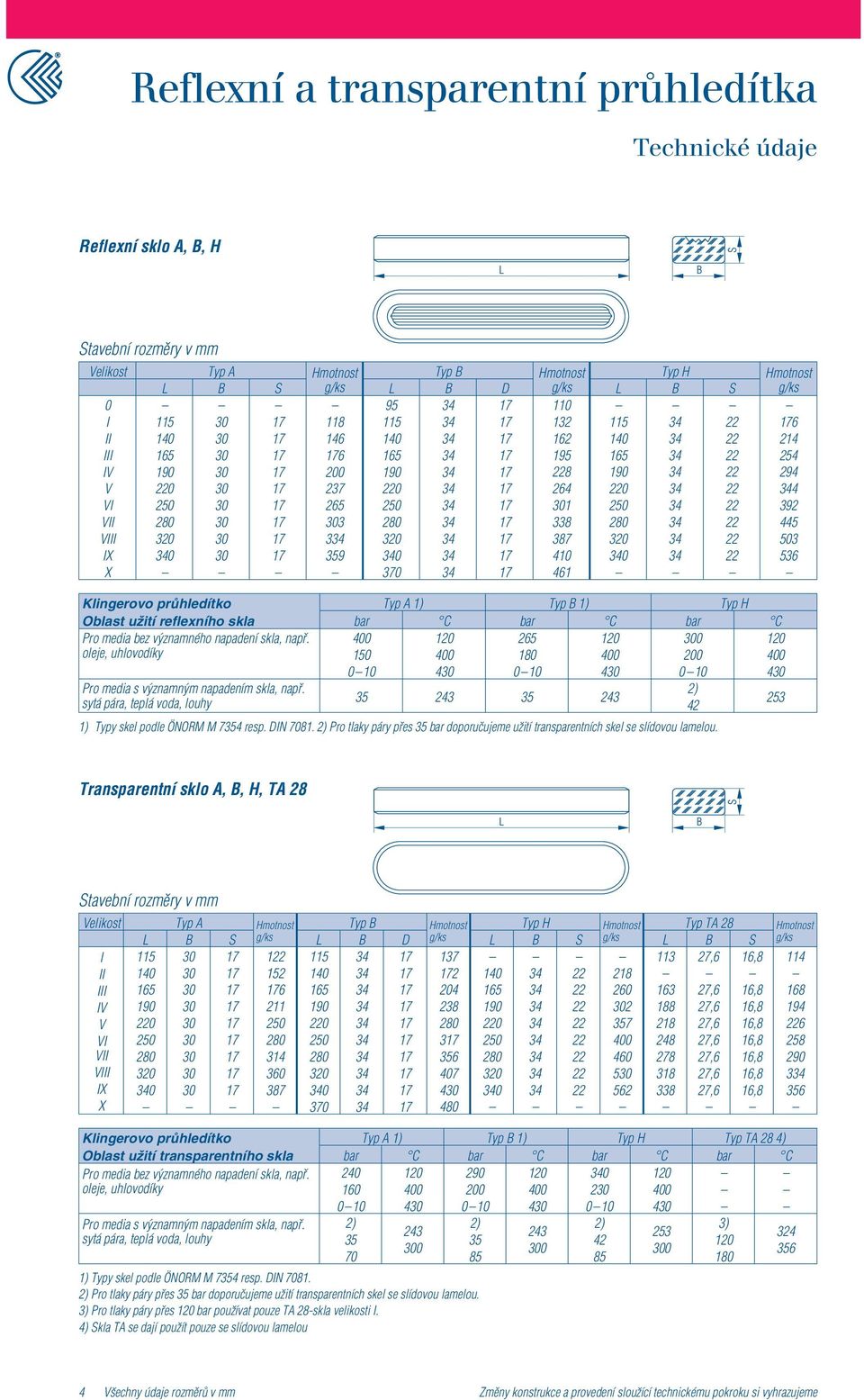 bez významného napadení skla, napø. oleje, uhlovodíky Pro media s významným napadením skla, napø. sytá pára, teplá voda, louhy Typ A 1) Typ B 1) Typ H bar C bar C bar C 0 0 0 0 1 0 00 0 0.. 4 0.