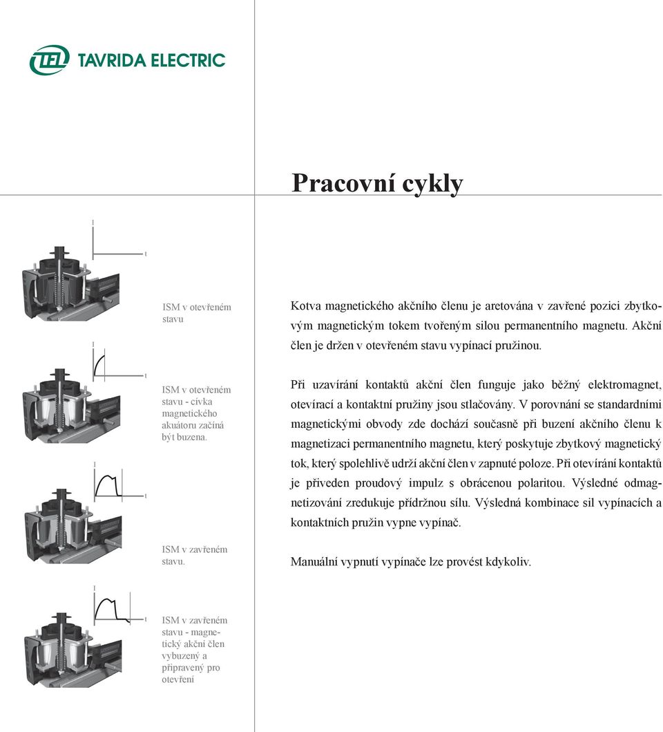 Při uzavírání kontaktů akční člen funguje jako běžný elektromagnet, otevírací a kontaktní pružiny jsou stlačovány.