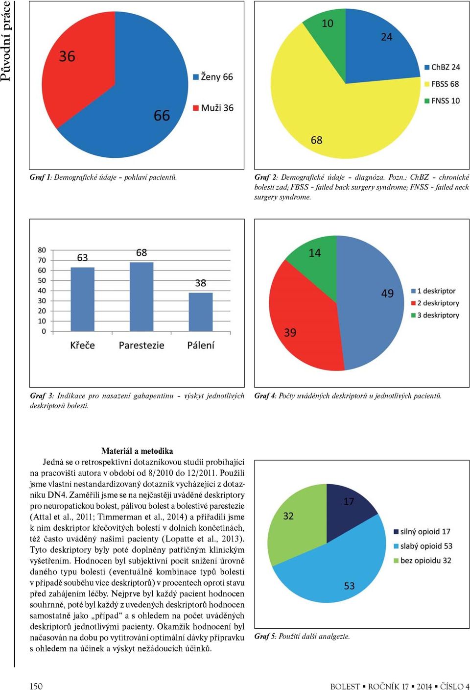 Materiál a metodika Jedná se o retrospektivní dotazníkovou studii probíhající na pracovišti autora v období od 8/2010 do 12/2011.