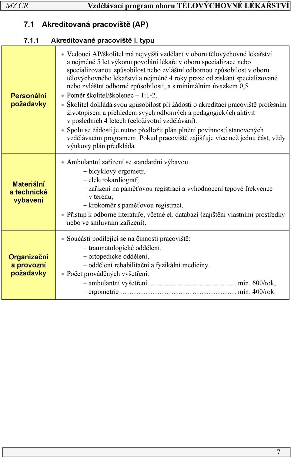 lékaře v oboru specializace nebo specializovanou způsobilost nebo zvláštní odbornou způsobilost v oboru tělovýchovného lékařství a nejméně 4 roky praxe od získání specializované nebo zvláštní odborné