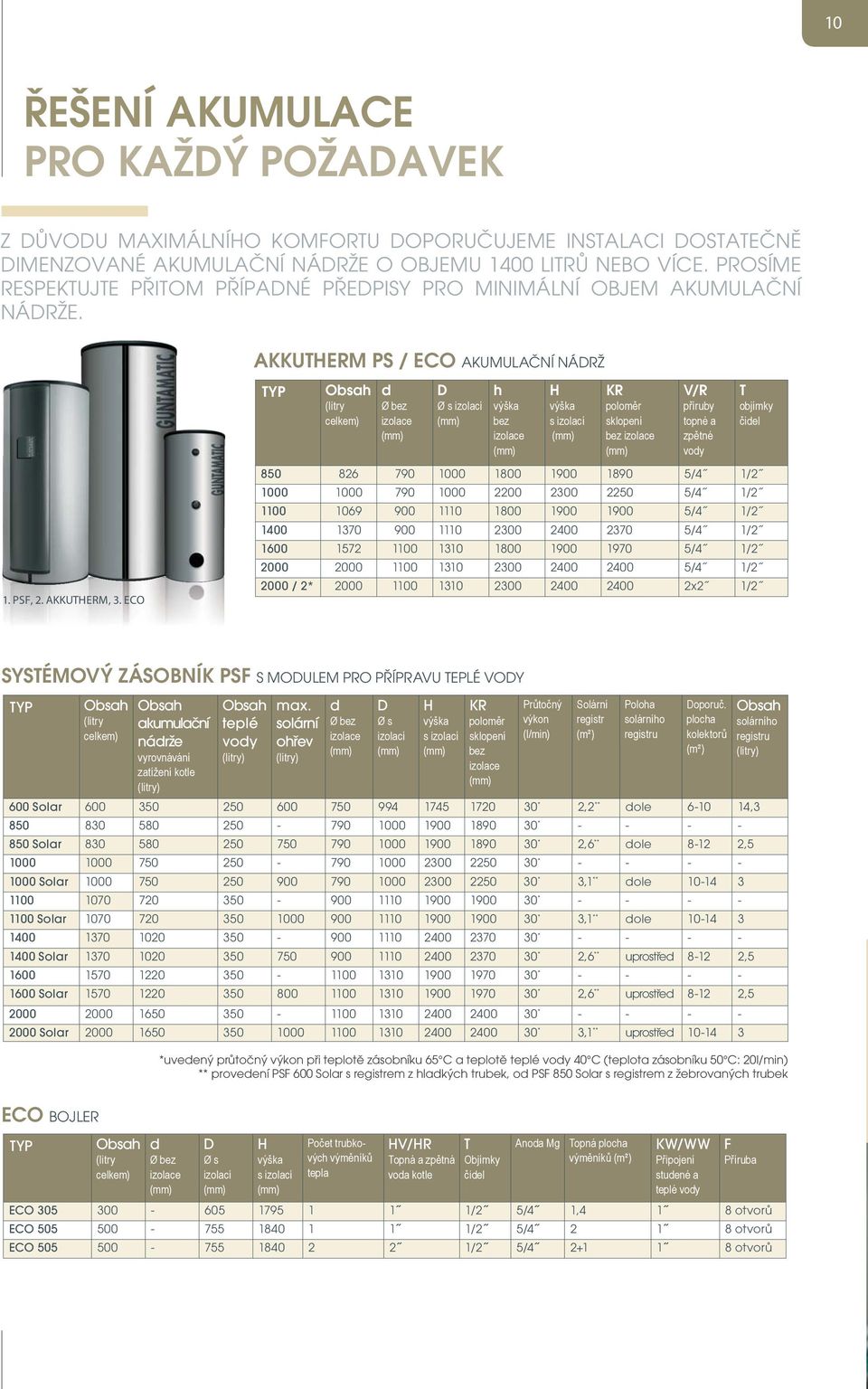 AKKUTHERM PS / ECO AKUMULAČNÍ NÁDRŽ TYP Obsah (litry celkem) d Ø bez izolace D Ø s izolací h výška bez izolace H výška s izolací KR poloměr sklopení bez izolace V/R příruby topné a zpětné vody T
