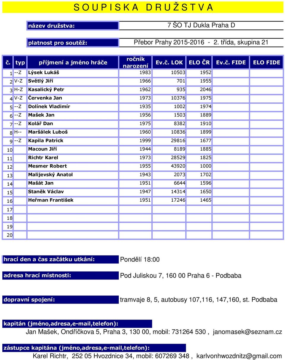 Malijevský Anatol 43 73 1702 14 Mašát Jan 51 6644 1596 15 Staněk Václav 47 14314 1650 16 Heřman František 51 17246 1465 17 18 Pondělí 18:00 Pod Juliskou 7, 160 00 Praha 6 - Podbaba tramvaje 8, 5,