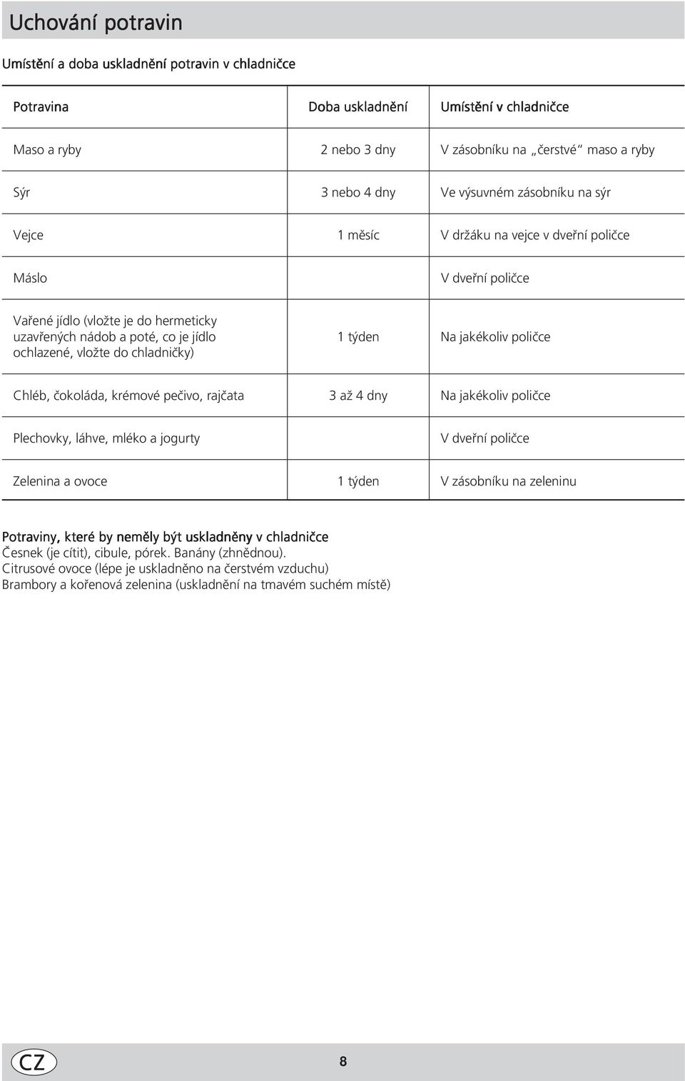 chladničky) Chléb, čokoláda, krémové pečivo, rajčata 3 až 4 dny Na jakékoliv poličce Plechovky, láhve, mléko a jogurty V dveřní poličce Zelenina a ovoce 1 týden V zásobníku na zeleninu Potraviny,