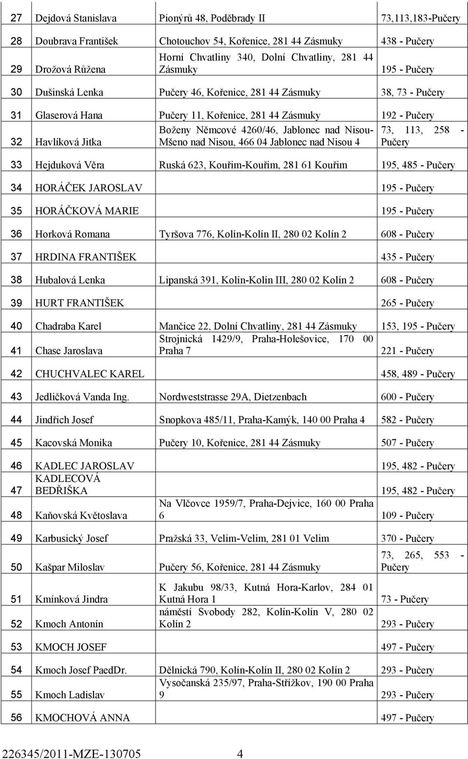 Nisou, 466 04 Jablonec nad Nisou 4 33 Hejduková Věra Ruská 623, Kouřim-Kouřim, 281 61 Kouřim 195, 485-34 HORÁČEK JAROSLAV 195-35 HORÁČKOVÁ MARIE 195-36 Horková Romana Tyršova 776, Kolín-Kolín II, 280