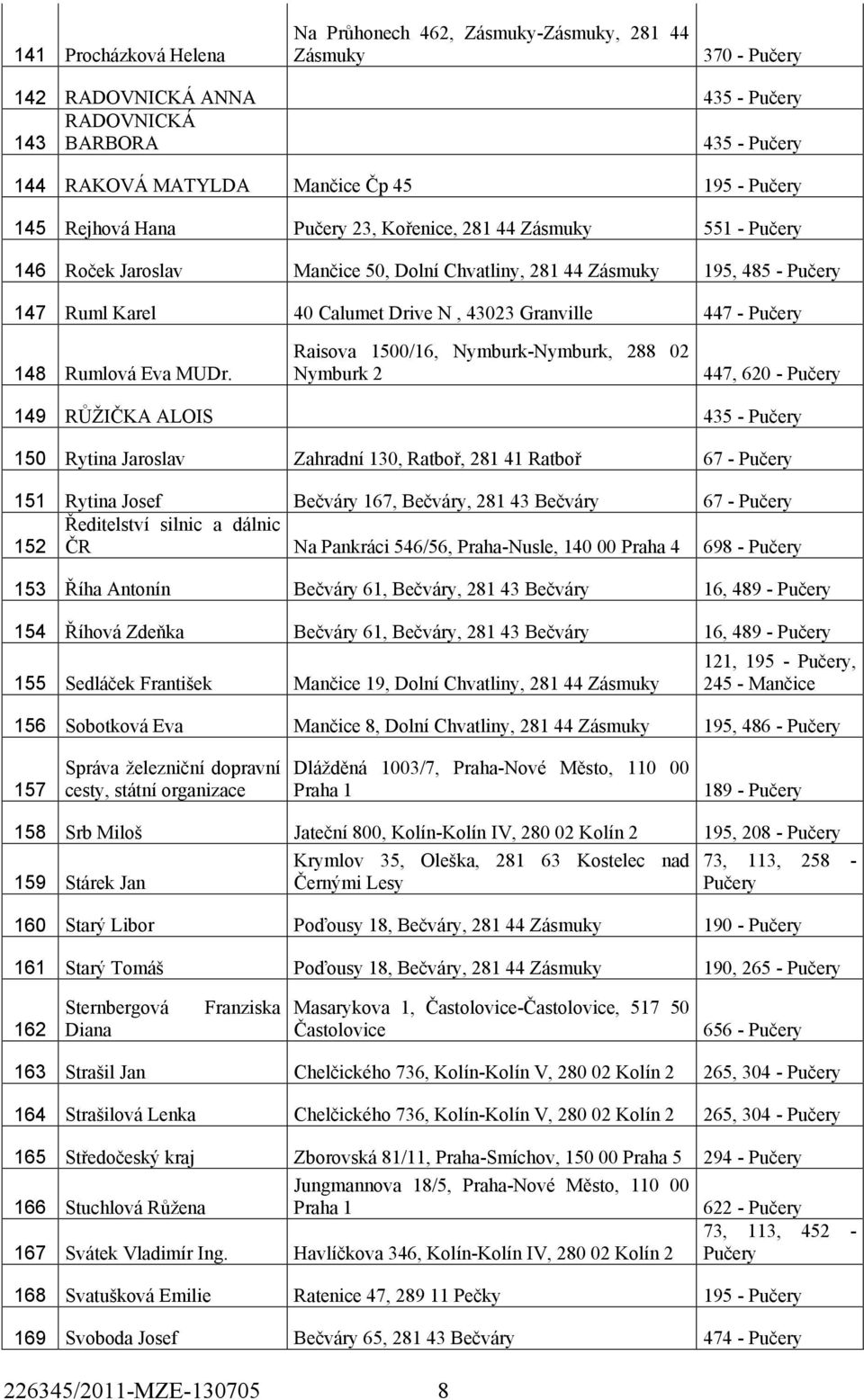 Raisova 1500/16, Nymburk-Nymburk, 288 02 Nymburk 2 447, 620-149 RŮŽIČKA ALOIS 435-150 Rytina Jaroslav Zahradní 130, Ratboř, 281 41 Ratboř 67-151 Rytina Josef Bečváry 167, Bečváry, 281 43 Bečváry 67 -