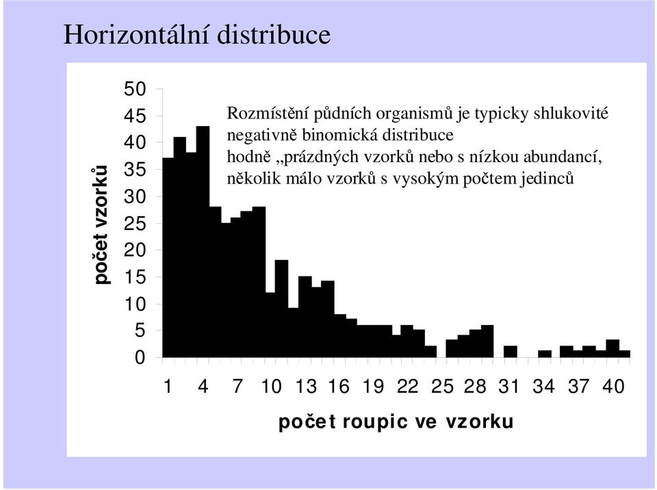 distriuce hodně prázdných vzorků neo s nízkou aundancí, několik málo