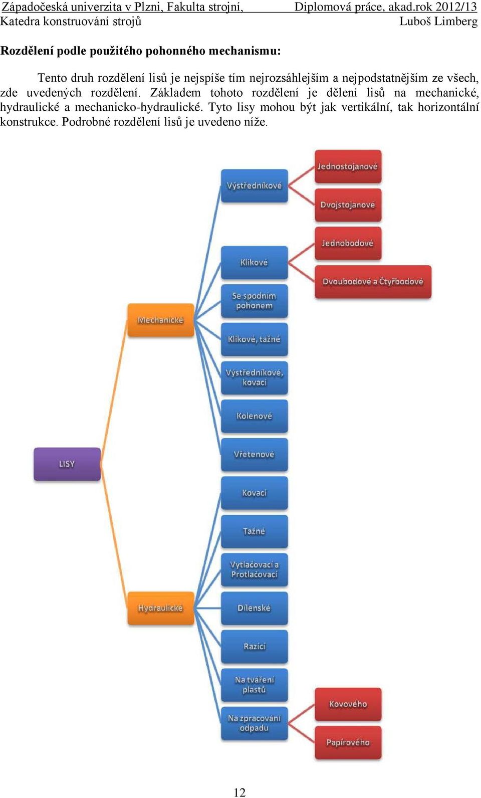 Základem tohoto rozdělení je dělení lisů na mechanické, hydraulické a