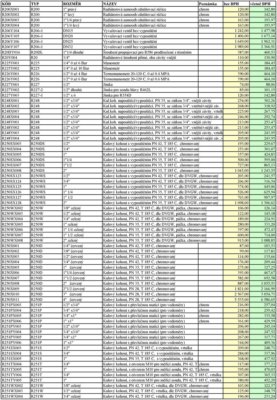 R206Y105 R206-1 DN20 Vyvažovací ventil bez vypouštění 1 406,00 1 673,14 R206Y106 R206-1 DN25 Vyvažovací ventil bez vypouštění 1 649,00 1 962,31 R206Y107 R206-1 DN32 Vyvažovací ventil bez vypouštění 1