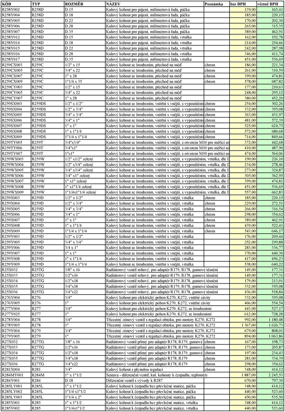 35 Kulový kohout pro pájení, milimetrová řada, páčka 389,00 462,91 R258Y012 R258D D.15 Kulový kohout pro pájení, milimetrová řada, vrtulka 162,00 192,78 R258Y014 R258D D.