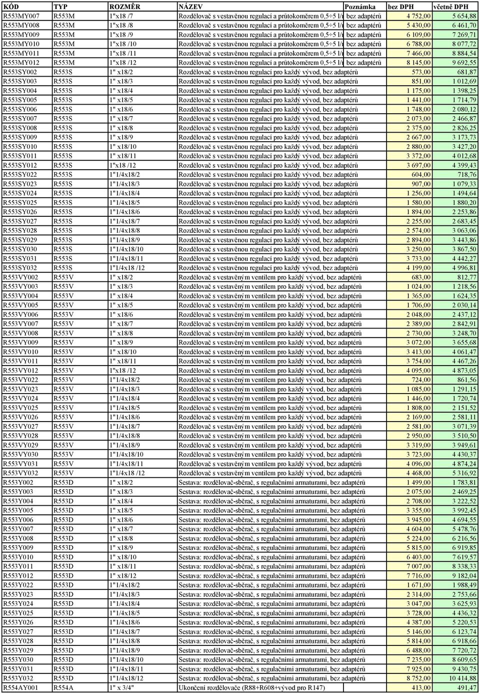 a průtokoměrem 0,5 5 l/mbez adaptérů 6 788,00 8 077,72 R553MY011 R553M 1"x18 /11 Rozdělovač s vestavěnou regulací a průtokoměrem 0,5 5 l/mbez adaptérů 7 466,00 8 884,54 R553MY012 R553M 1"x18 /12