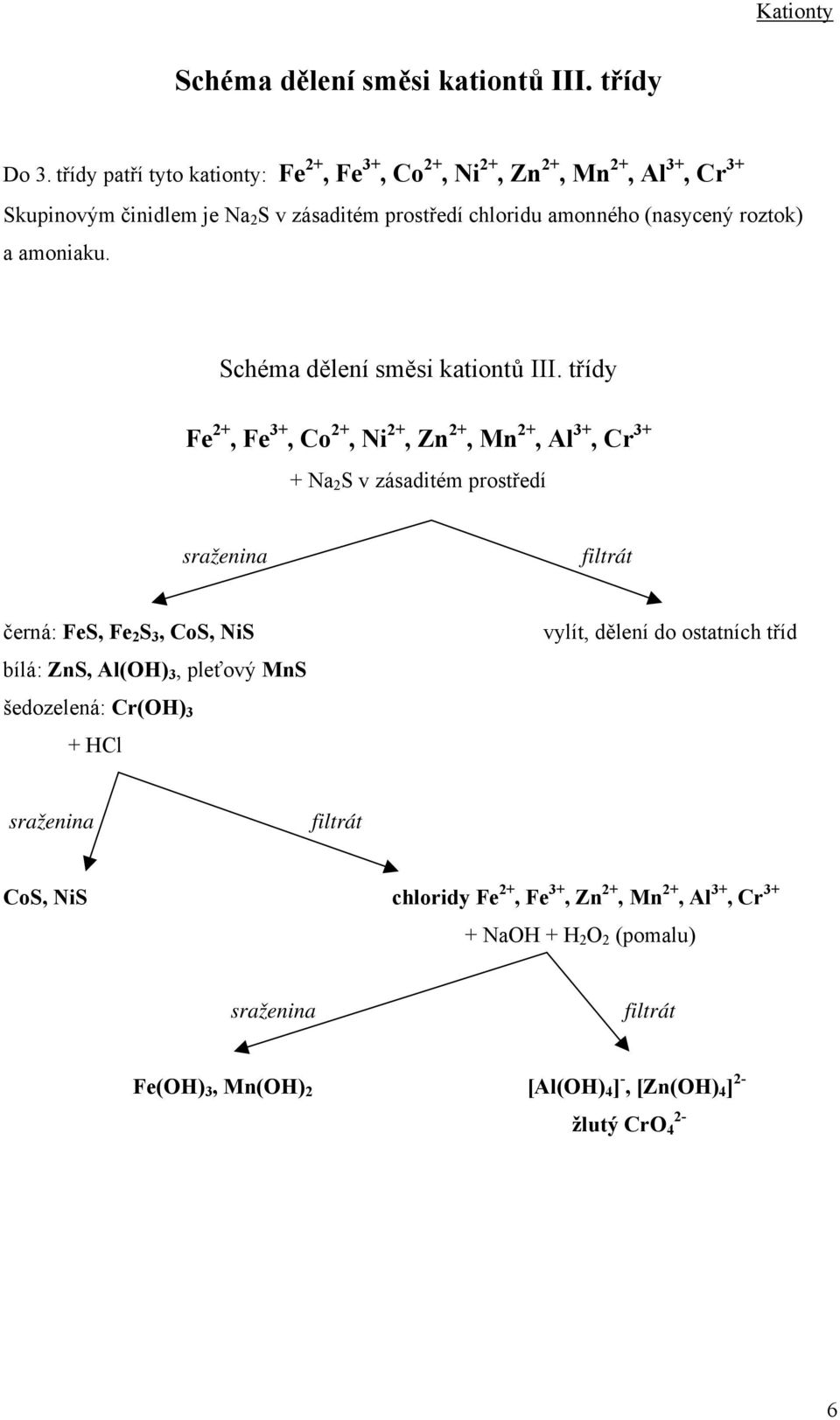 (nasycený roztok) a amoniaku. Schéma dělení směsi kationtů III.