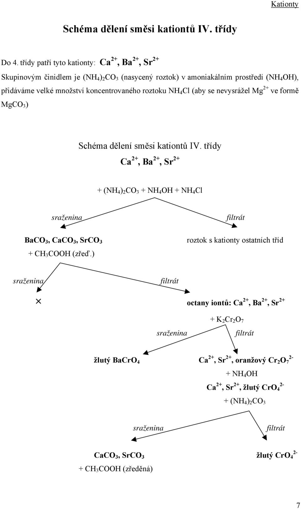 koncentrovaného roztoku NH 4 Cl (aby se nevysrážel Mg 2+ ve formě MgCO 3 ) Schéma dělení směsi kationtů IV.