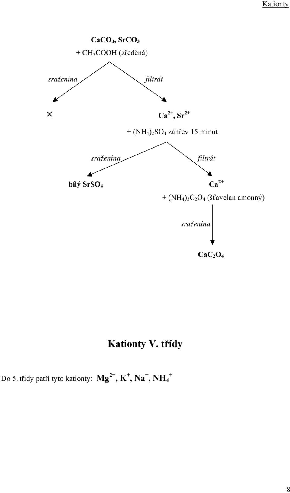 C 2 O 4 (šťavelan amonný) CaC 2 O 4 Kationty V.