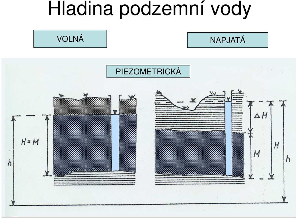 vody VOLNÁ