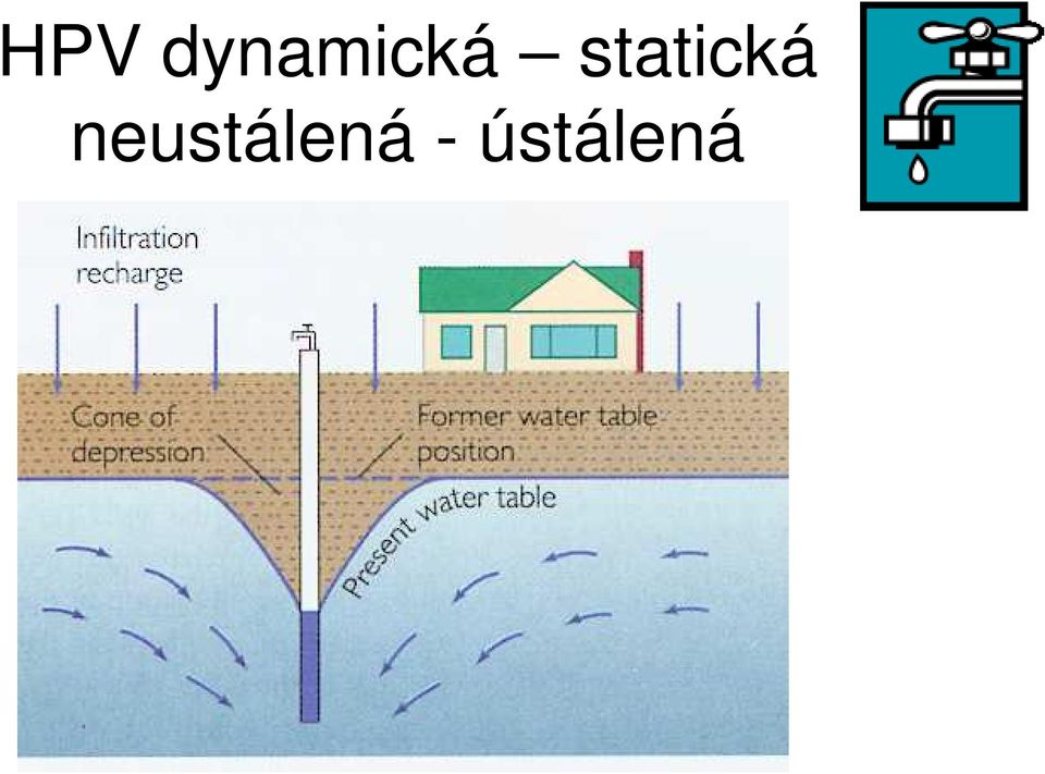 statická