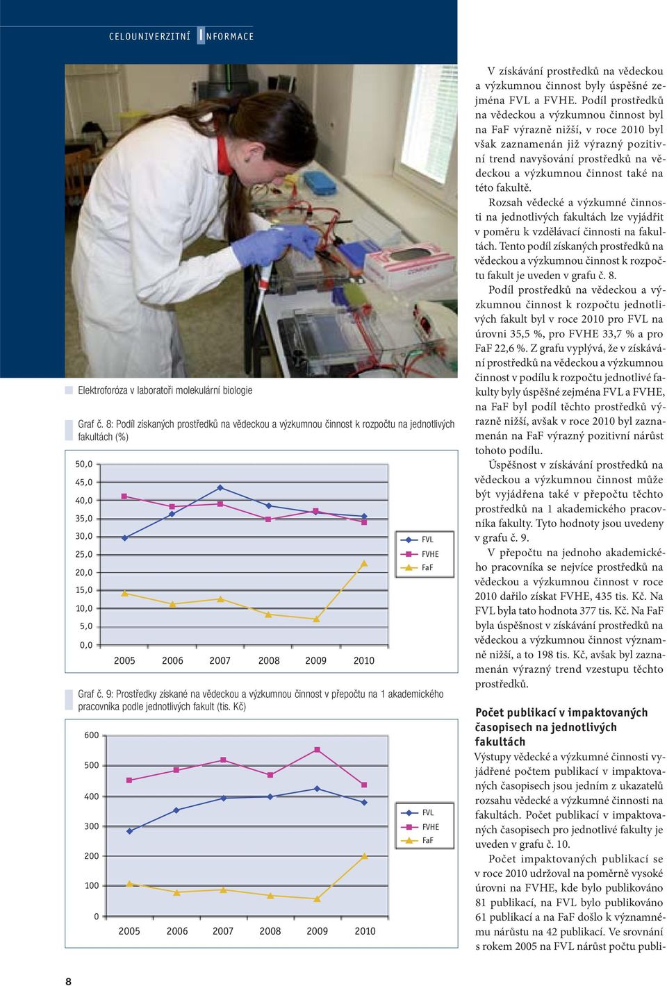 9: Prostředky získané na vědeckou a výzkumnou činnost v přepočtu na 1 akademického pracovníka podle jednotlivých fakult (tis.