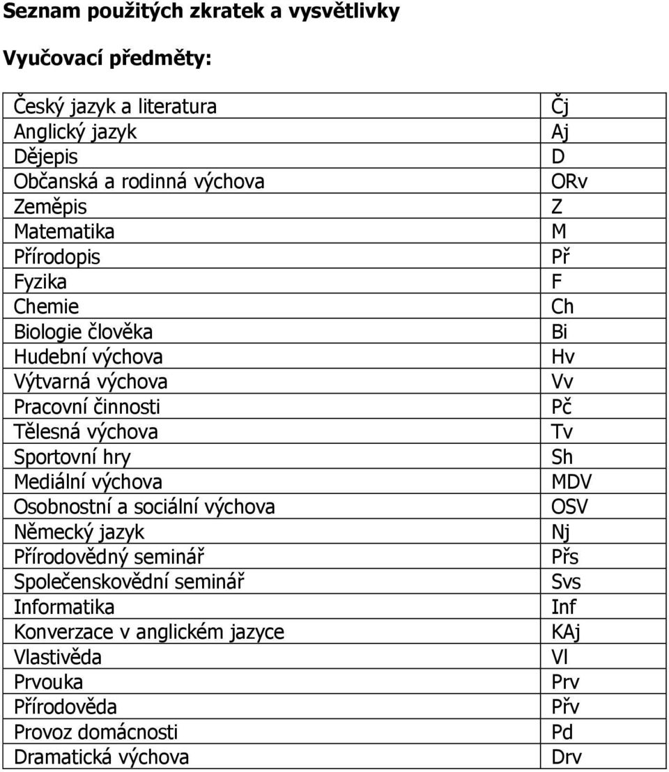 výchova Osobnostní a sociální výchova Německý jazyk Přírodovědný seminář Společenskovědní seminář Informatika Konverzace v anglickém jazyce