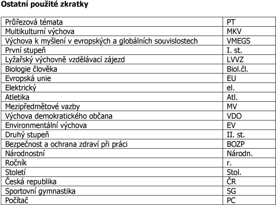 Atletika Atl. Mezipředmětové vazby MV Výchova demokratického občana VDO Environmentální výchova EV Druhý stu