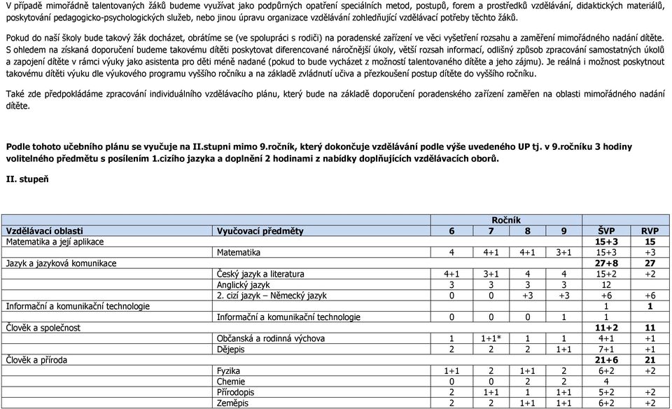 Pokud do naší školy bude takový žák docházet, obrátíme se (ve spolupráci s rodiči) na poradenské zařízení ve věci vyšetření rozsahu a zaměření mimořádného nadání dítěte.