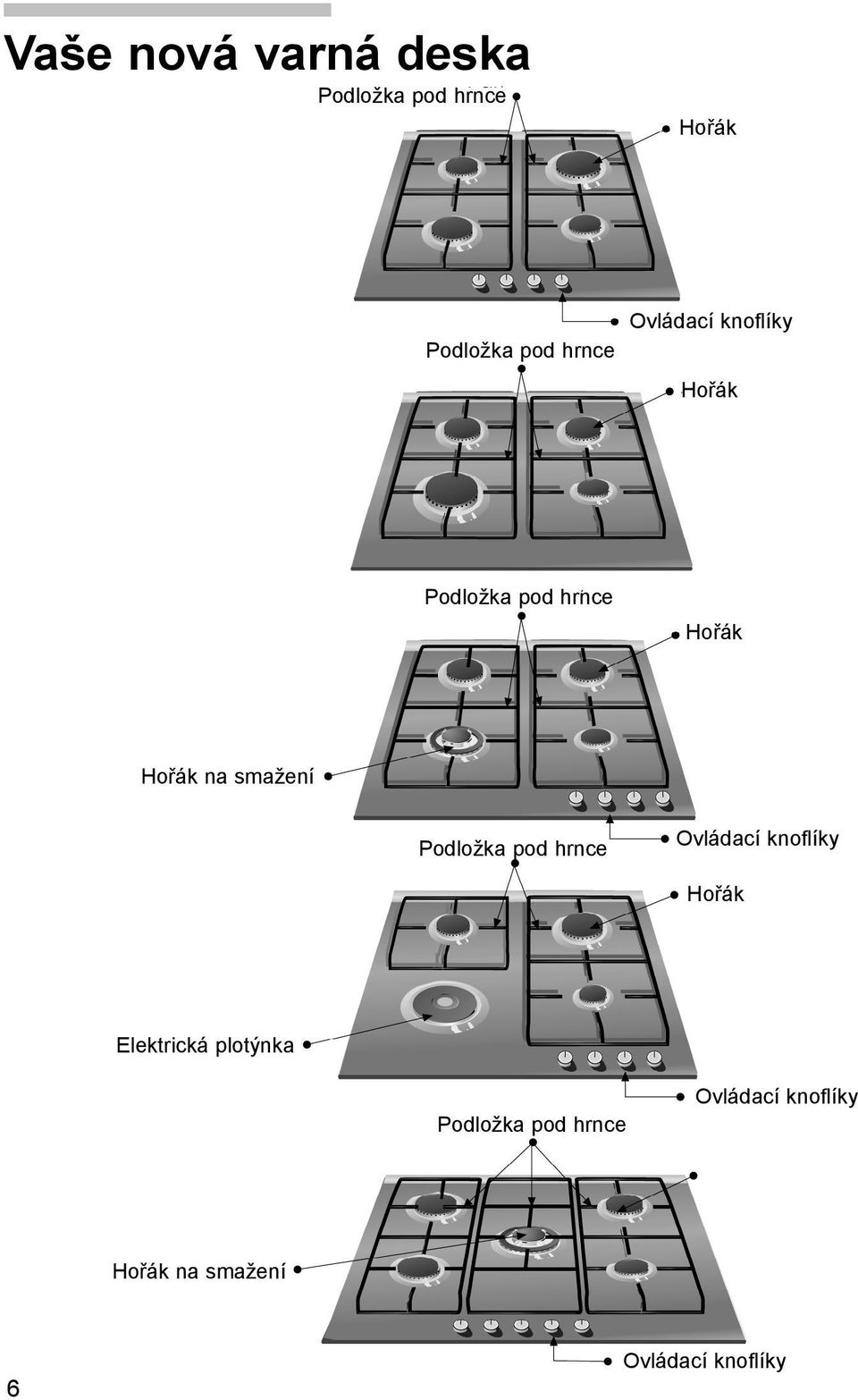 Podložka pod hrnce Ovládací knoflíky Hořák Elektrická plotýnka