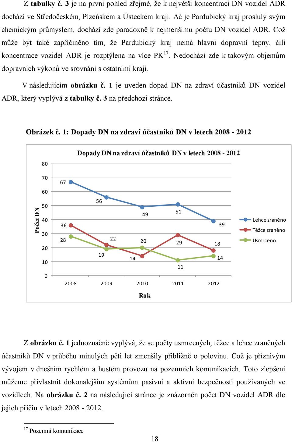 Což může být také zapříčiněno tím, že Pardubický kraj nemá hlavní dopravní tepny, čili koncentrace vozidel ADR je rozptýlena na více PK 17.