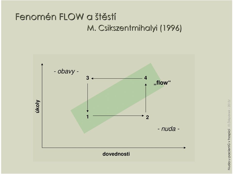 Csikszentmihalyi(1996) -