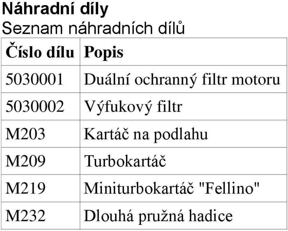 Výfukový filtr M203 M209 M219 M232 Kartáč na podlahu