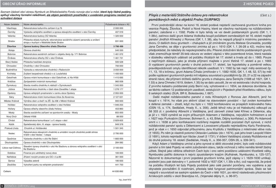 Výstavba veřejného osvětlení a oprava stávajícího osvětlení v obci Černíky 407 019 Velenka Rekonstrukce budovy OÚ Velenka 1 320 000 Stratov Přístavba skladu kuchyně, rekonstrukce sociálního zázemí