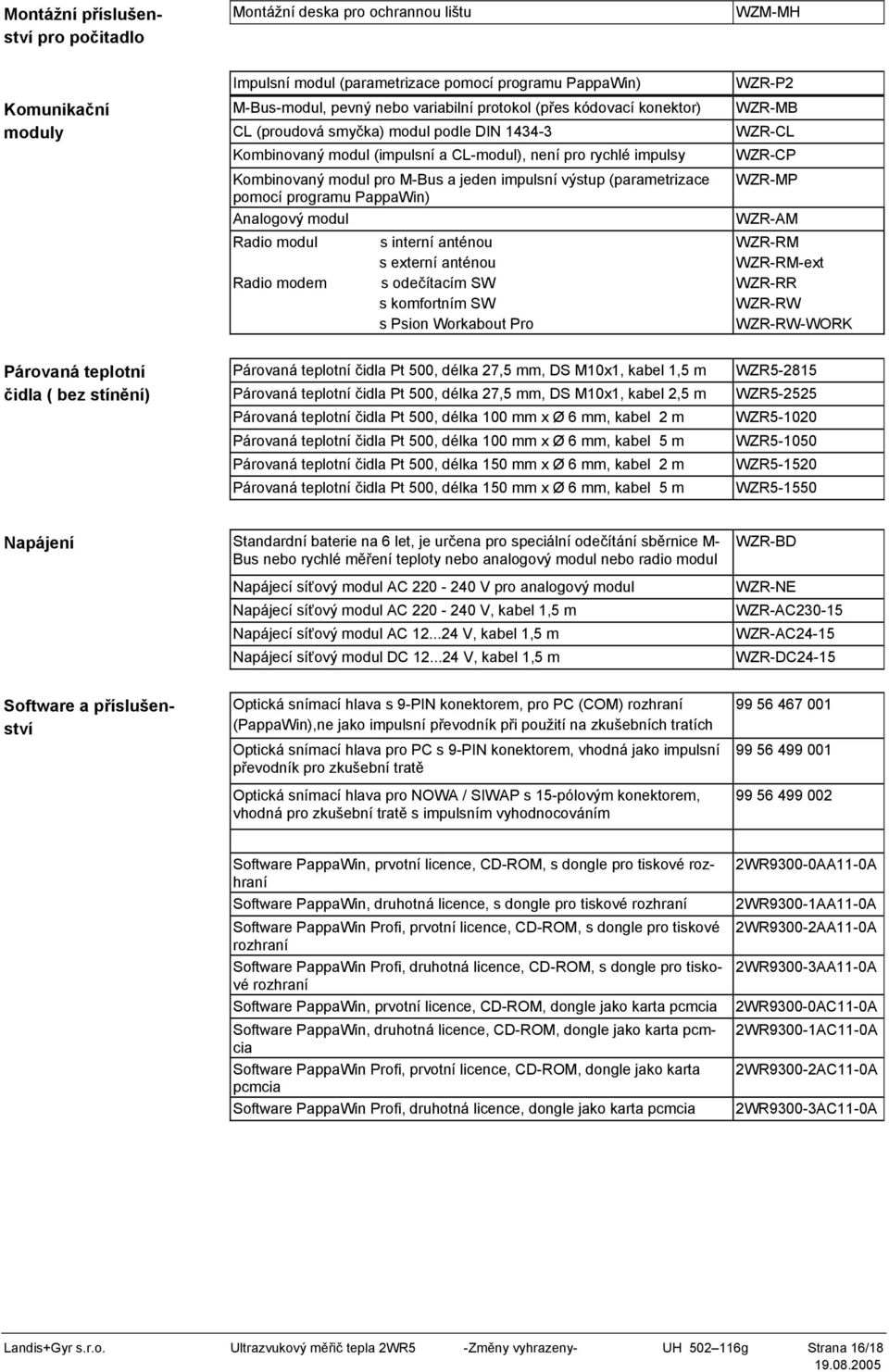 (parametrizace pomocí programu PappaWin) Analogový modul Radio modul Radio modem s interní anténou s externí anténou s odečítacím SW s komfortním SW s Psion Workabout Pro WZR-P2 WZR-MB WZR-CL WZR-CP